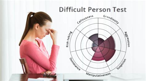 the difficult person test pdf